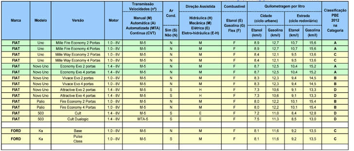 tabela1