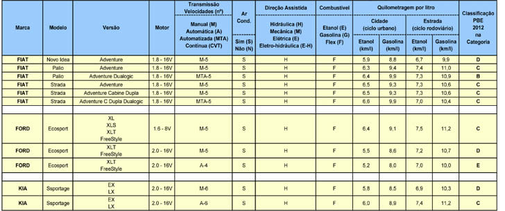 tabela10