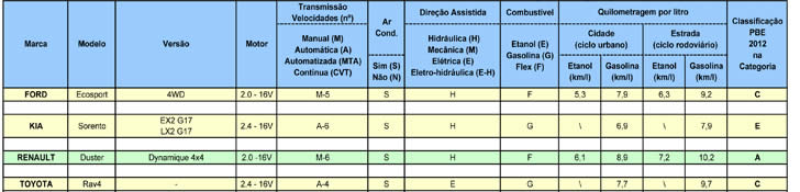 tabela12