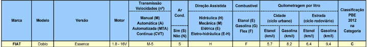 tabela13