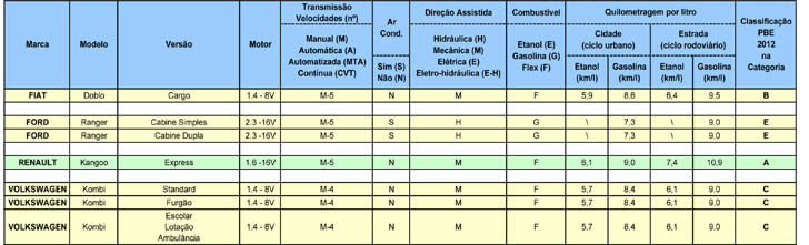 tabela14