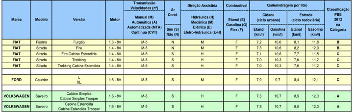 tabela15