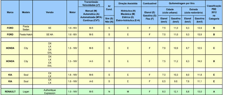 tabela6