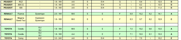 tabela9